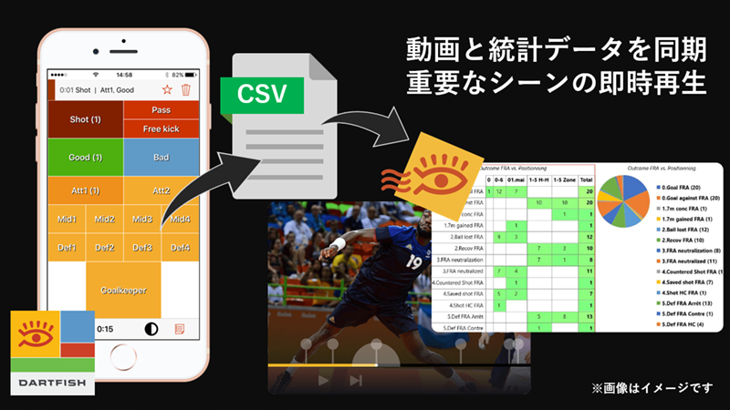 ハンドボール 審判員 の教育ツールとして映像分析 映像で確信を得る ダートフィッシュジャパン